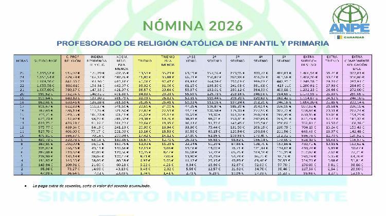 2026--tabla-salarial-2026-religio-n-primaria
